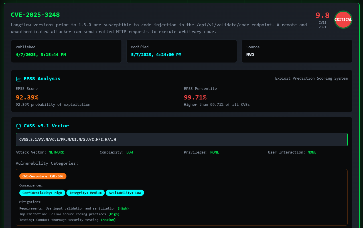 CVE Details