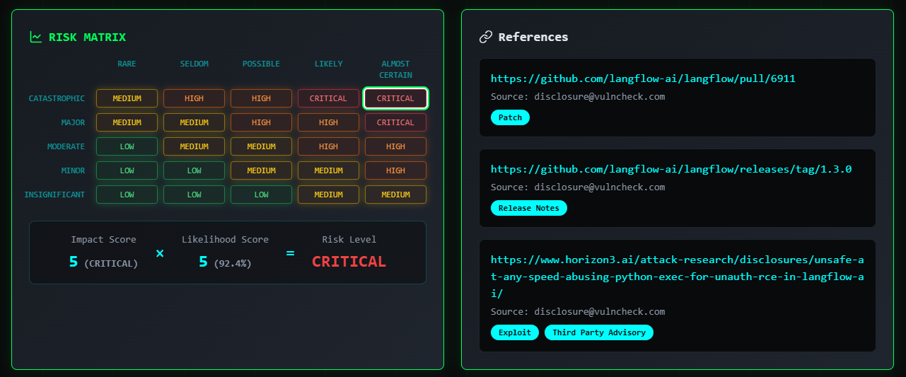 CVE Search